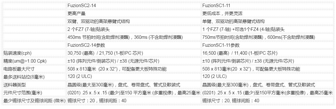 全面解构FuzionSC如何高速组装HBM内存