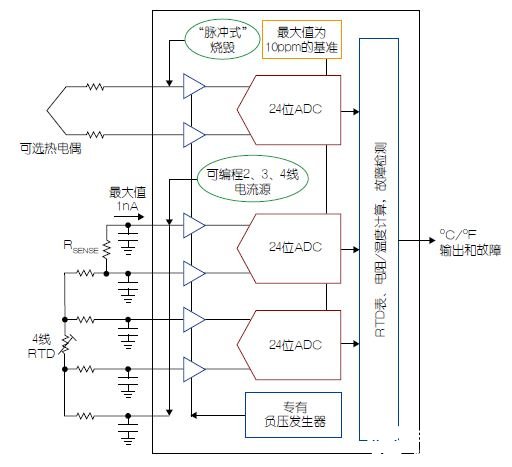 利用温度至比特转换器解决温度测量准确度的挑战