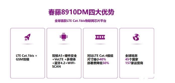 5G毫米波