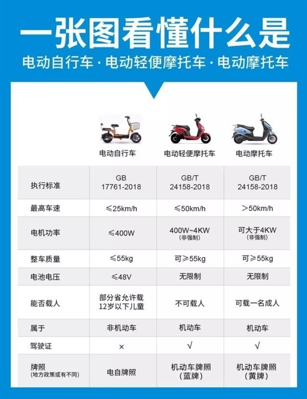 购买二手电动车,操作不当或将受到巨额罚款