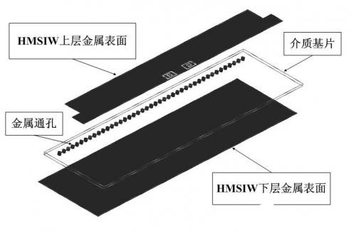 窄带带通滤波器的应用设计与测试分析