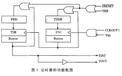 采用定点DSP芯片TMS320F206进行准确的计时器测量