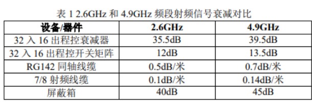 解析現階段2G、3G和4G模擬網自動化測試實現方法