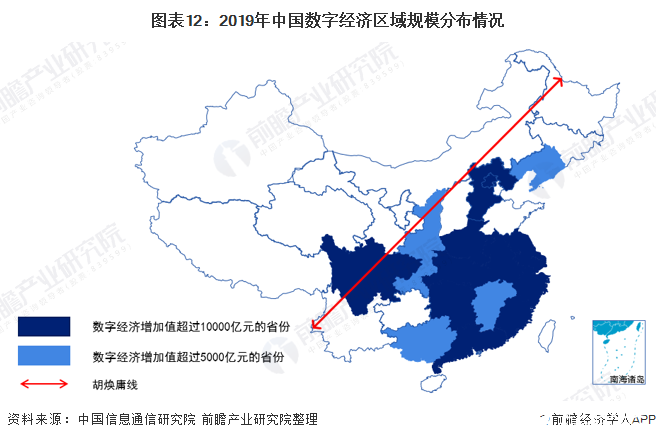 图表12：2019年中国数字经济区域规模分布情况