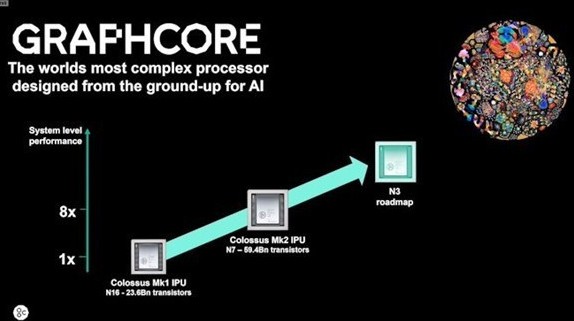 为什么Graphcore是第一个打造出高晶体管数...