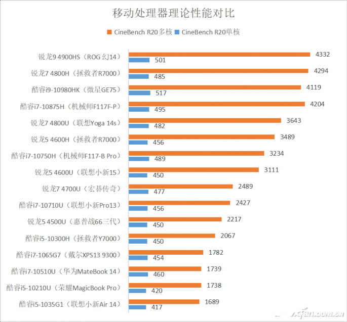 锐龙4000