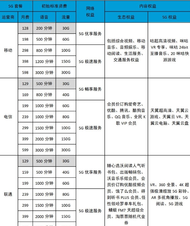 中國聯通推出了“小沃暢游”，并已覆蓋了移動端/TV端