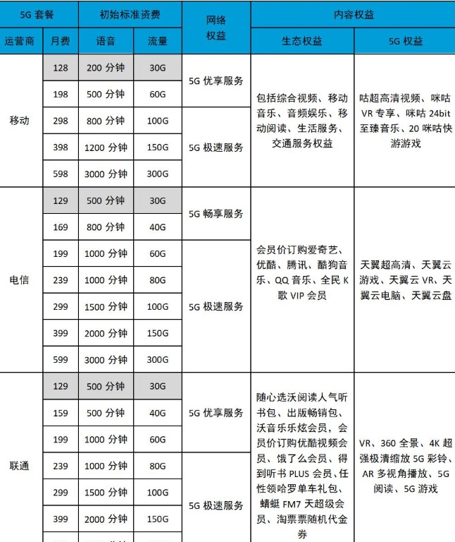 中国联通推出了“小沃畅游”，并已覆盖了移动端/TV端