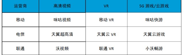 中国联通推出了“小沃畅游”，并已覆盖了移动端/TV端