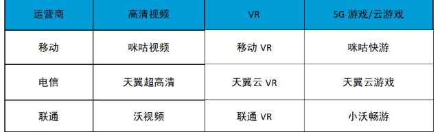 中國聯通推出了“小沃暢游”，并已覆蓋了移動端/TV端