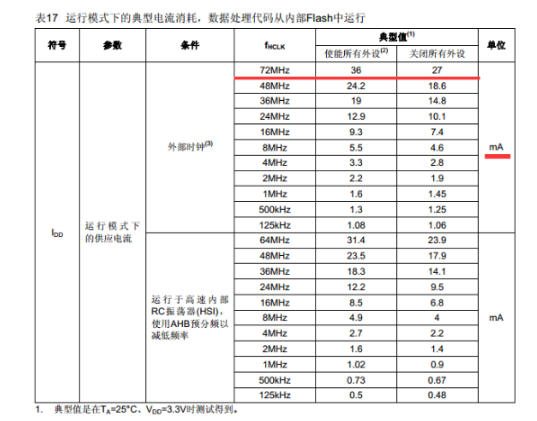 STM32在不同模式下的电流消耗及唤醒时间