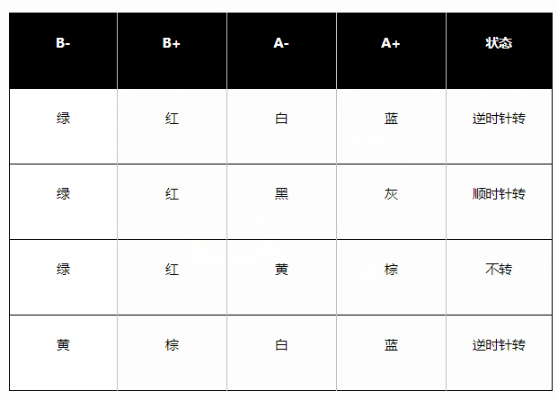 反馈信号