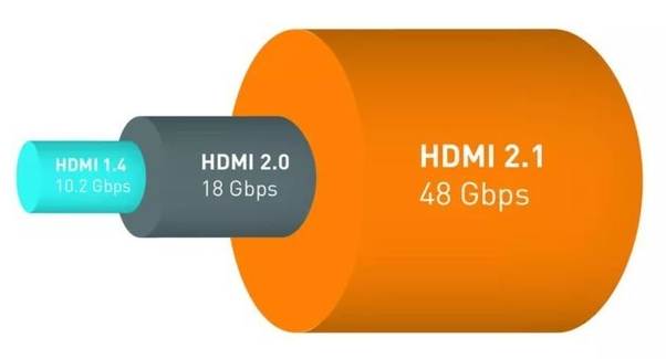 HDMI 2.1将成未来智能电视标配接口