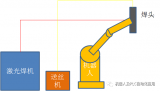 机器人激光钎焊的整体组成