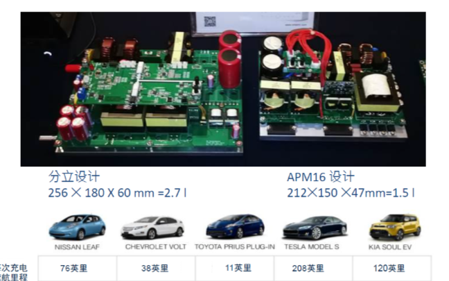 汽车、5G电源和光伏是SiC发展的主要驱动力,模...