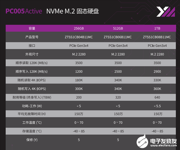 长江存储推出消费级固态硬盘产品，实现更高的存储密度