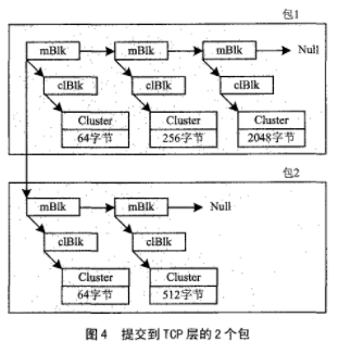 操作系统