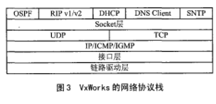 操作系统