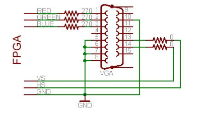 VGA硬件电路设计之如何驱动VGA连接器