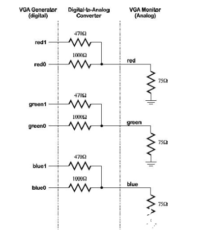 VGA硬件电路设计之如何驱动VGA连接器