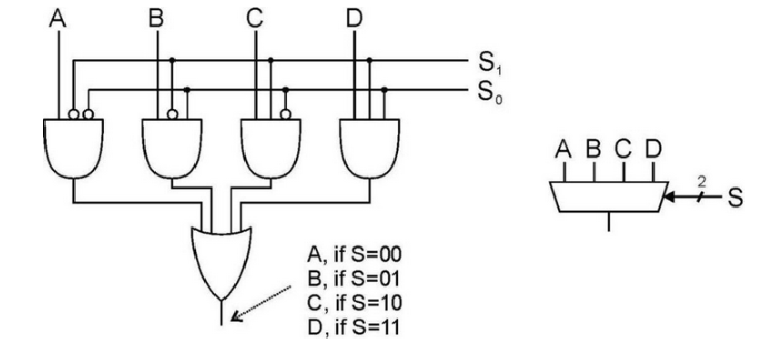 寄存器和內(nèi)存條的基礎(chǔ)實現(xiàn)電路方案