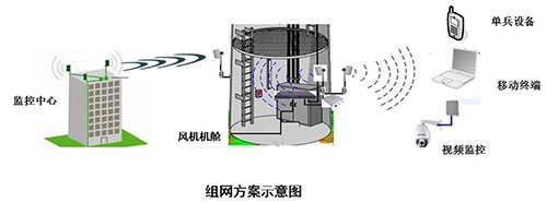 风电场远程维护解决方案的特点及建设面临哪些挑战