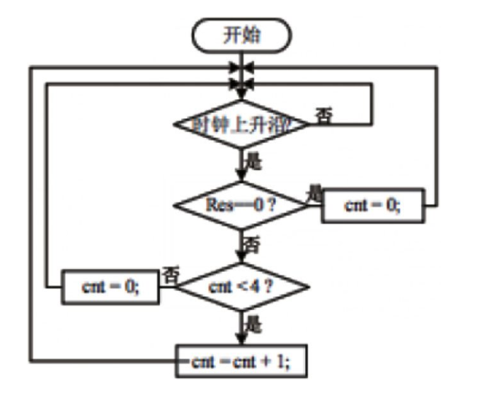 可编程逻辑