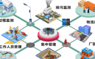 物联网技术在我们生活生产领域中的应用