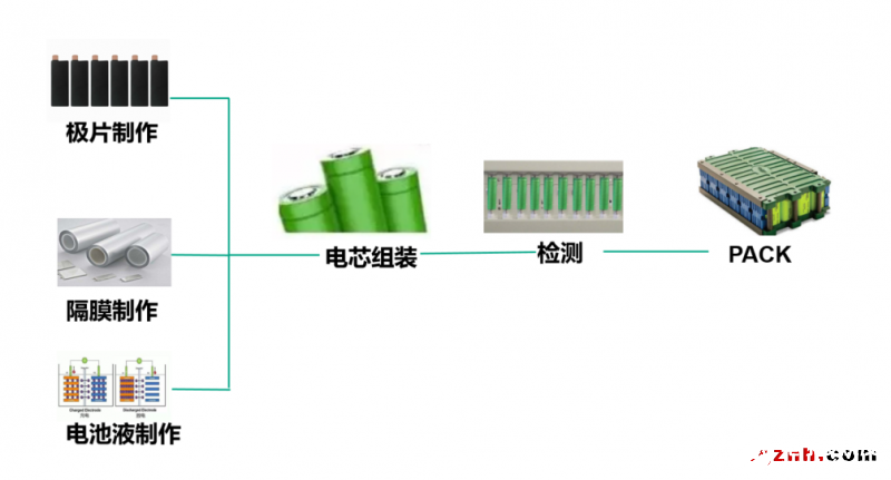 倍加福助打造鋰電新能源的自動化解決方案