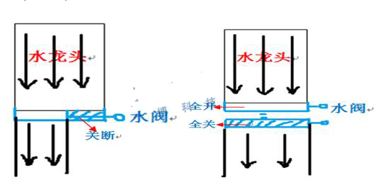 开关电源