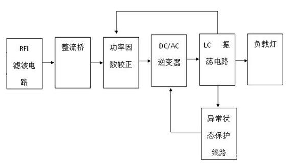 电感镇流器