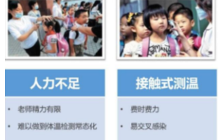 校园人脸热成像体温筛选预警系统的架构、特点及功能...