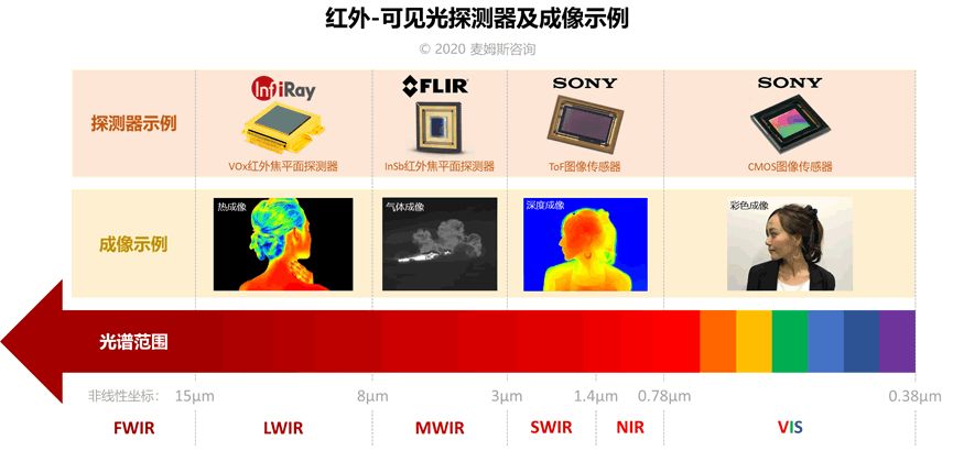 红外探测器