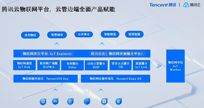物联网开发平台IoT Explorer推动5G技...