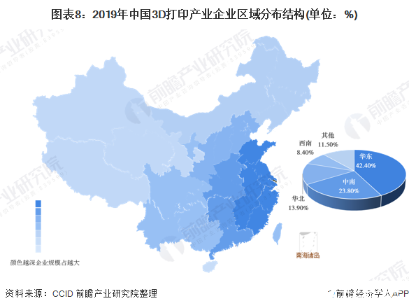 圖表8：2019年中國3D打印產業企業區域分布結構(單位：%)