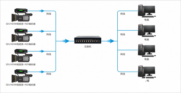 4G编码器在户外移动网络直播推流解决方案