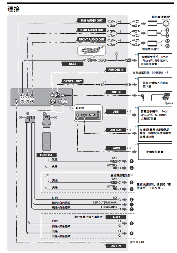 接口