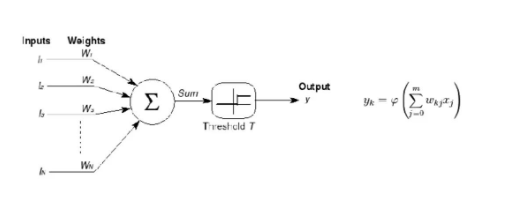 人工智能、機器學(xué)習(xí)和深度學(xué)習(xí)三者關(guān)系 深度學(xué)習(xí)發(fā)展史