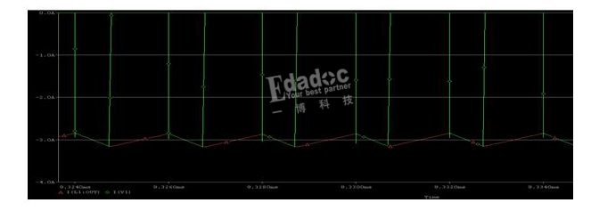 LDO电源