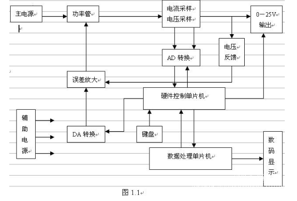 直流稳压电源