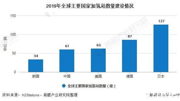 氫燃料電池車商業化步伐正不斷提速，利好政策護航與支持