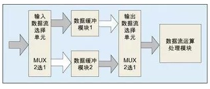 如何实现寄存器同步时序电路的延时？