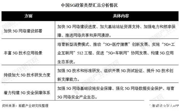 2020年5G进入商用元年，各省5G产业政策及规划解析