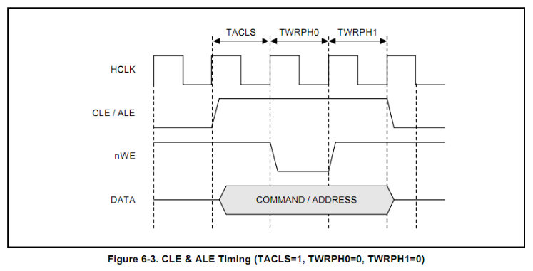 Nand flash