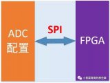 ADC的4线SPI配置时序介绍与分析