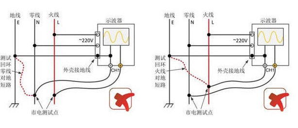 普通的示波器与市电没有隔离是会导致零线或火线对地线短路？