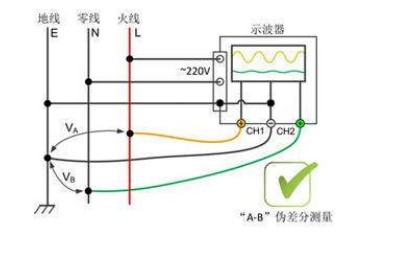 普通的示波器与市电没有隔离是会导致零线或火线对地线短路