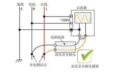 普通的示波器与市电没有隔离是会导致零线或火线对地线短路？