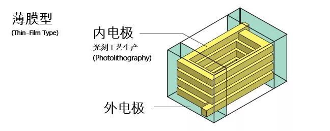 线圈