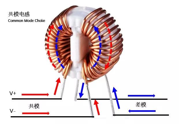 线圈